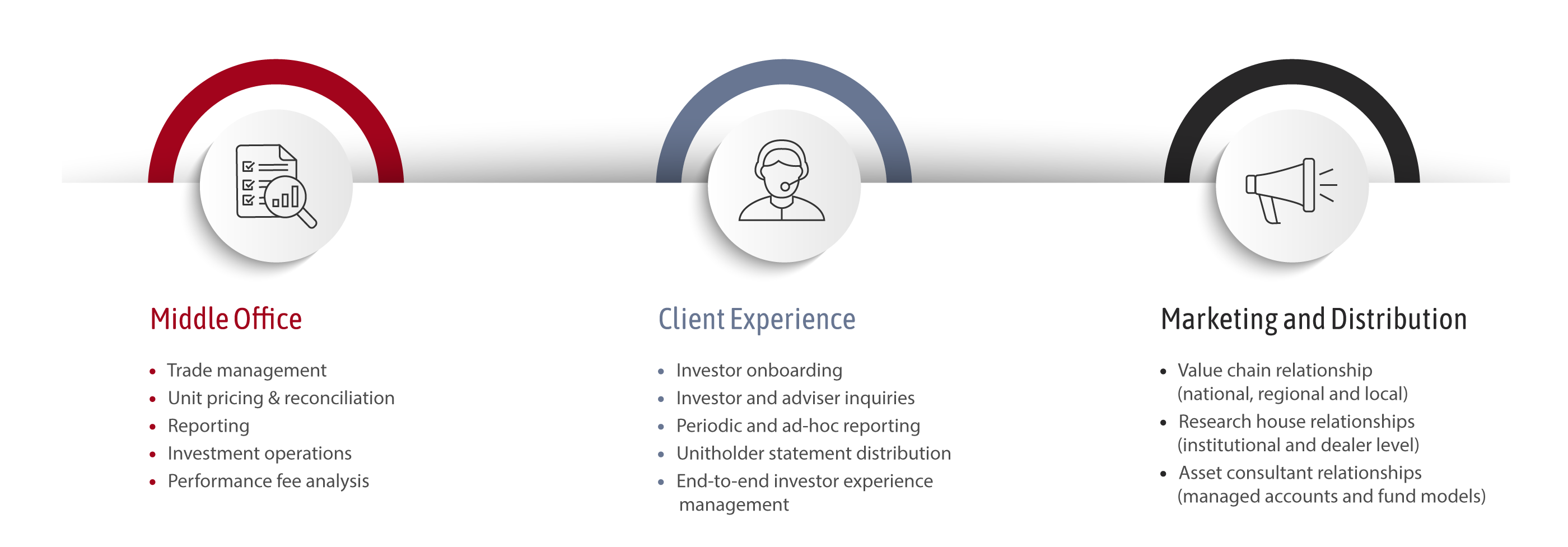 trustee-services_ancillary-services_250919